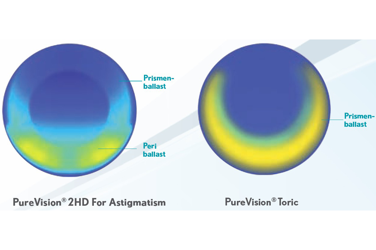 Sparpakete Kontaktlinsen mit Linsenmitteln Pure Vision 2 HD For Astigmatism 2 x 6 Monatslinsen + Opti Free Pure Moist Halbjahres-Sparpaket