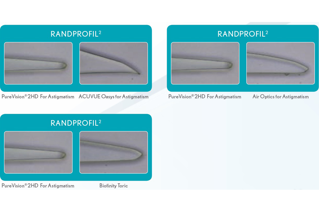 Sparpakete Kontaktlinsen mit Linsenmitteln Pure Vision 2 HD For Astigmatism 2 x 6 Monatslinsen + AoSept Plus HydraGlyde Halbjahres-Sparpaket